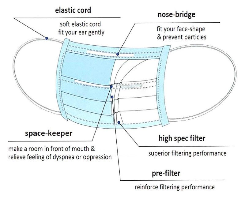 Labteamet_Intco_Munskydd_Typ_IIR-2