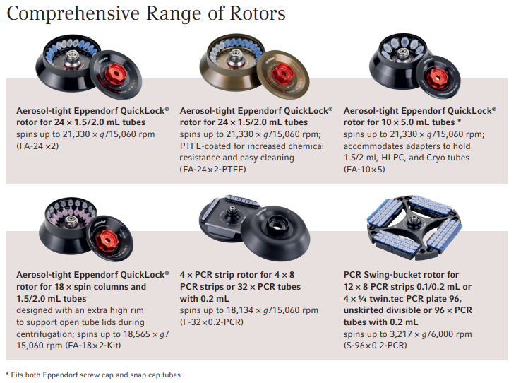 Centrifug Eppendorf 5425 - Rotorer