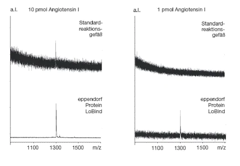 Eppendorf - Protein LoBind-plattor