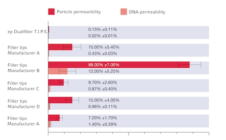 ep Dubbla filter T.I.P.S.®