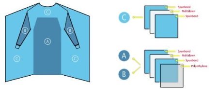 Helförstärkt operationsrock-icke-steril